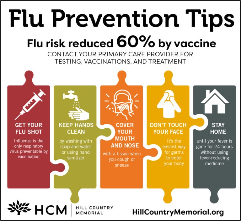 get-your-flu-shot-today-hill-country-memorial